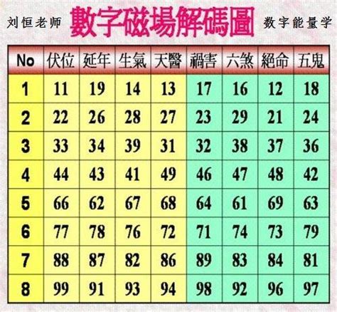 數字4的意義|4的數字能量：如何運用？